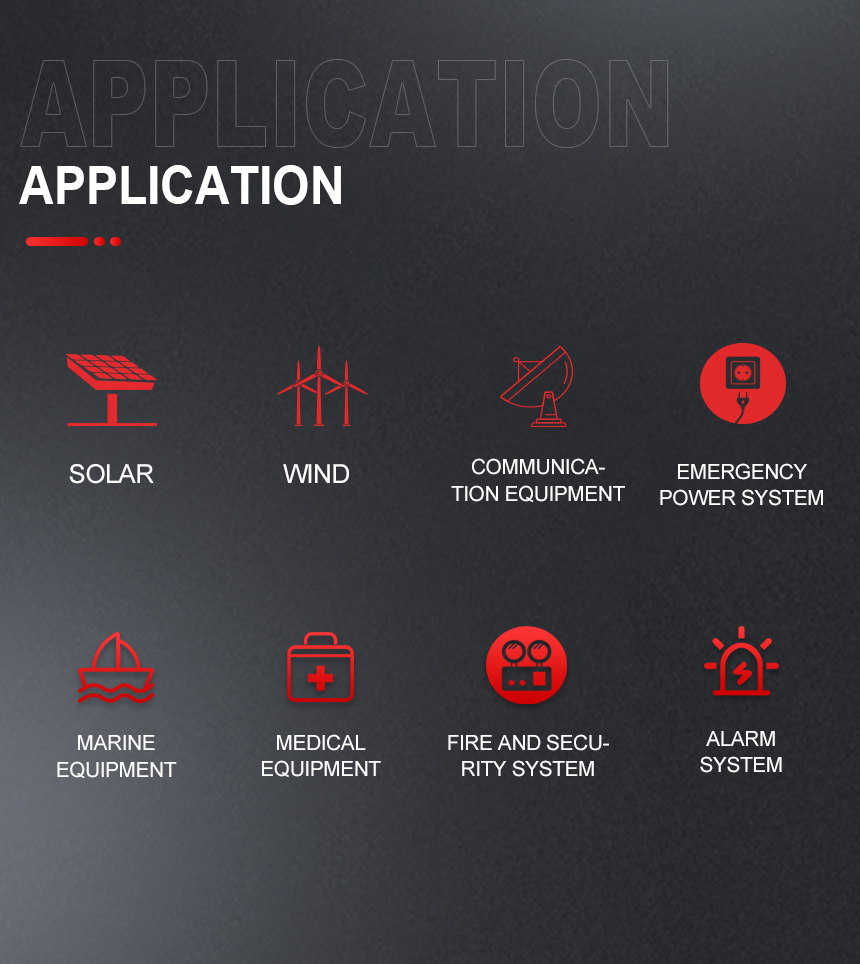 Aplicaci&oacute;n GFM800